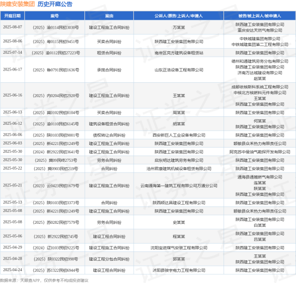 明福今投 陕建安装集团作为被告/被上诉人的1起涉及承揽合同纠纷的诉讼将于2025年6月17日开庭